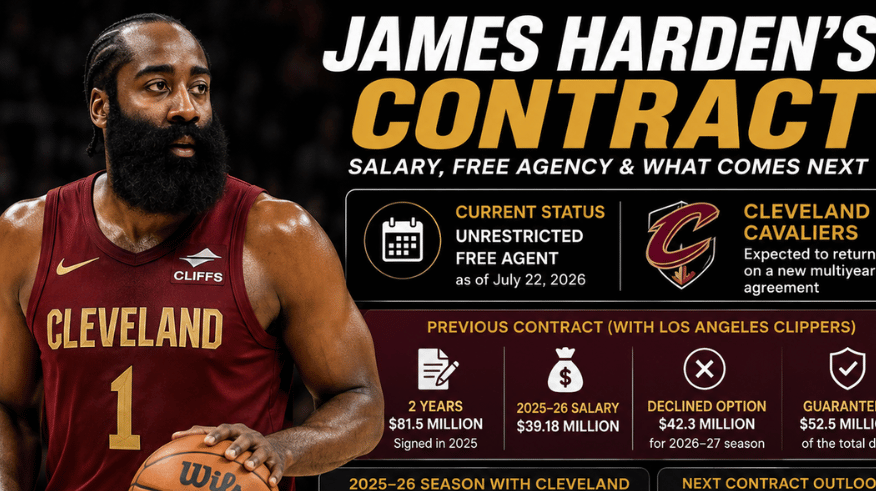 James Harden’s Contract