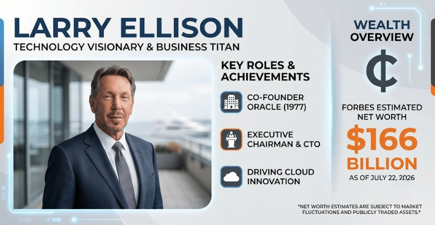 Who Is Larry Ellison?